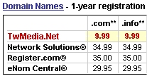 Click here for TwMedia.Net's Domain Name 1 year Pricing Comparison