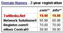 Click Here for TwMedia.Net's Domain Name 2 year Pricing Comparison